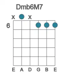Guitar voicing #1 of the D mb6M7 chord